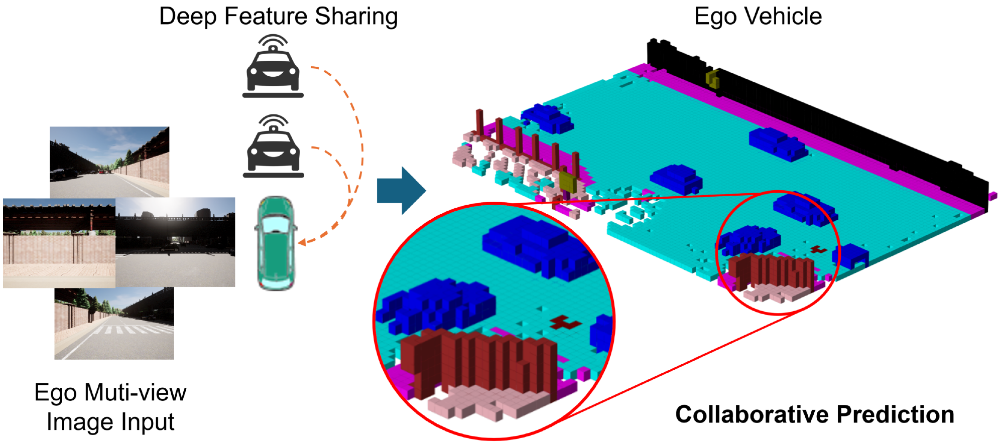 Collaborative Semantic Occupancy Prediction with Hybrid Feature Fusion in Connected Automated Vehicles