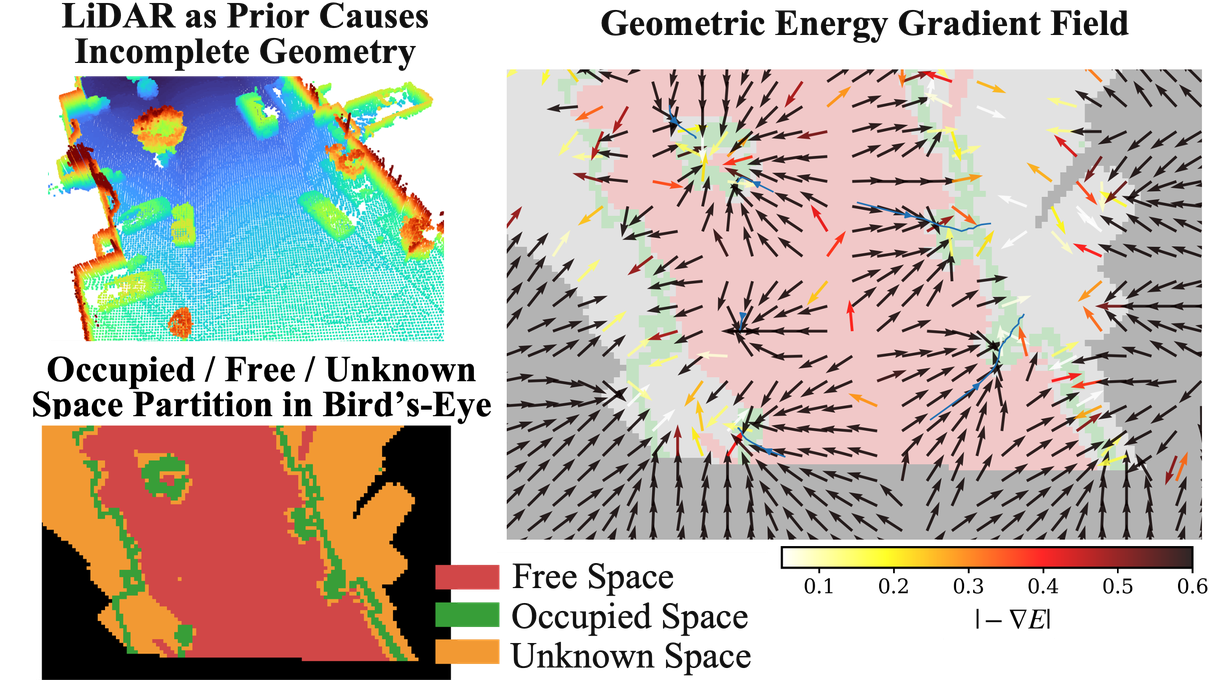 EnerGS: Energy-Based Gaussian Splatting with Partial Geometric Priors