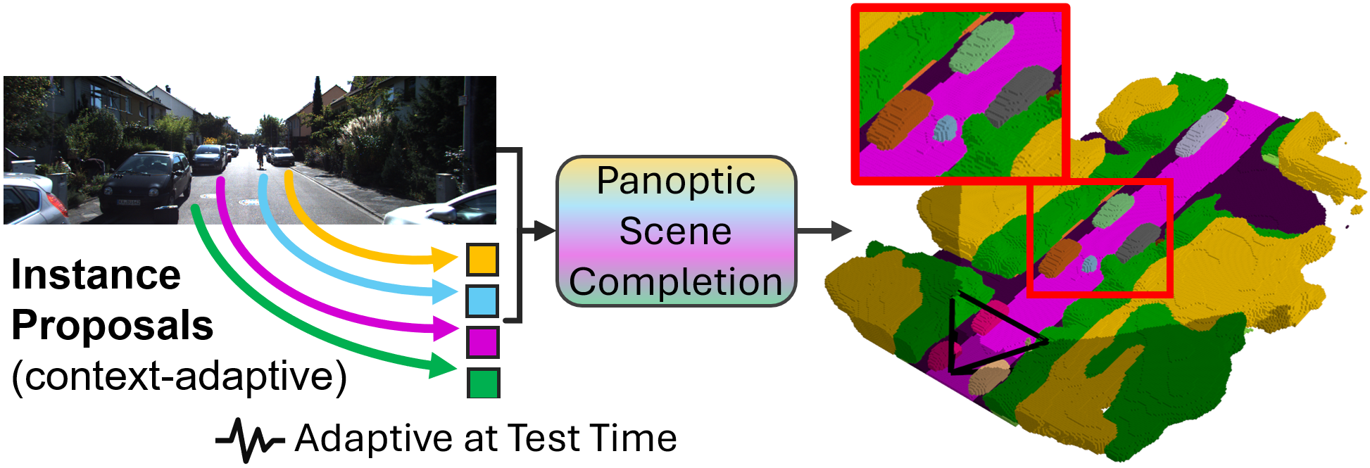 IPFormer: Visual 3D Panoptic Scene Completion with Context-Adaptive Instance Proposals