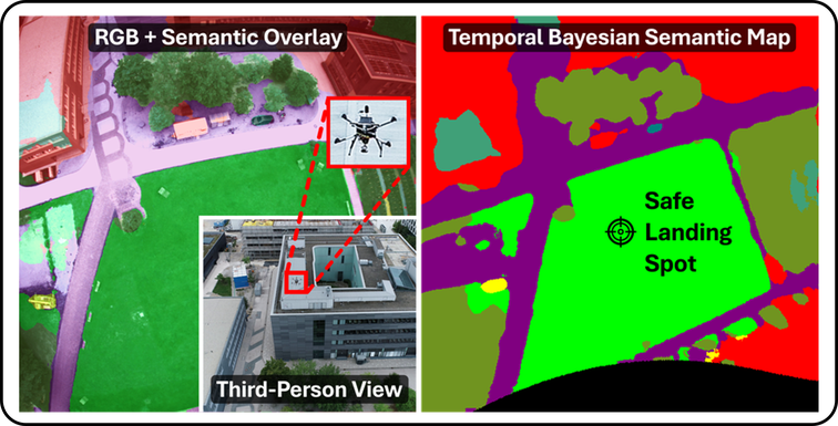 SafeLand: Safe Autonomous Landing in Unknown Environments with Bayesian Semantic Mapping