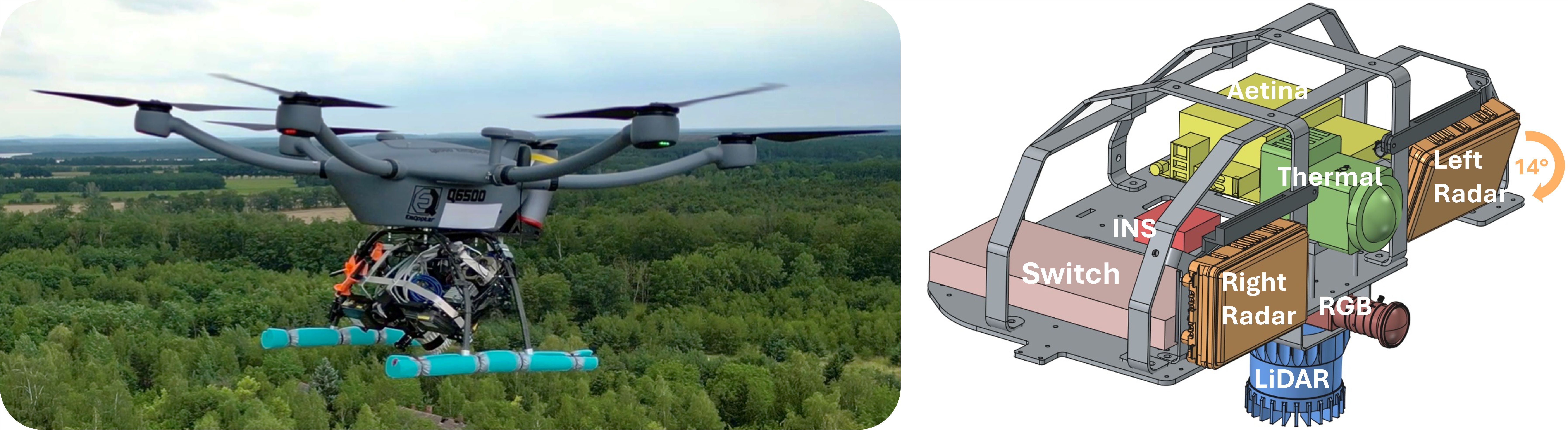 MultiFly sensor rig and its system architecture