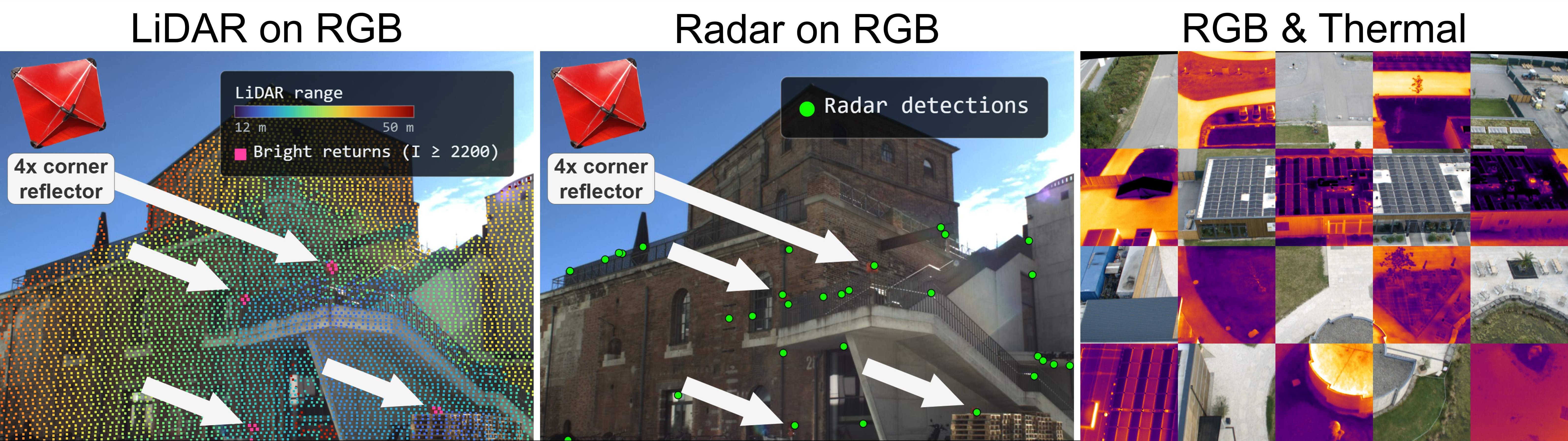 LiDAR-on-RGB, radar-on-RGB, and RGB-thermal registration results