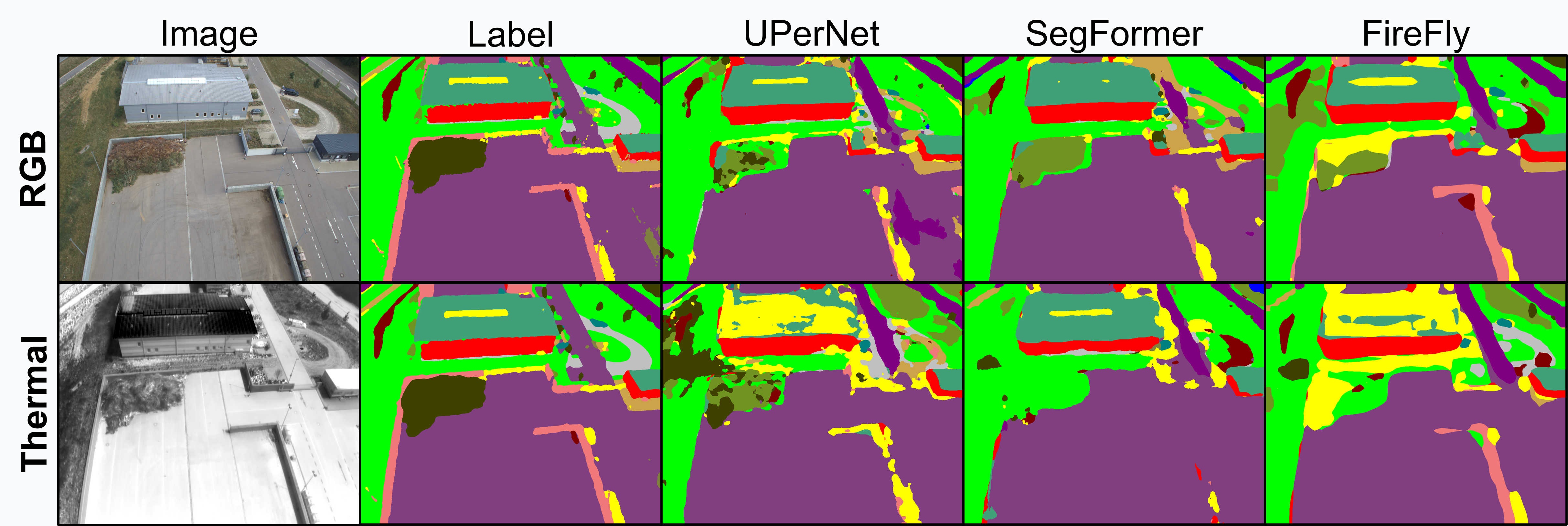 Qualitative RGB and thermal semantic segmentation predictions