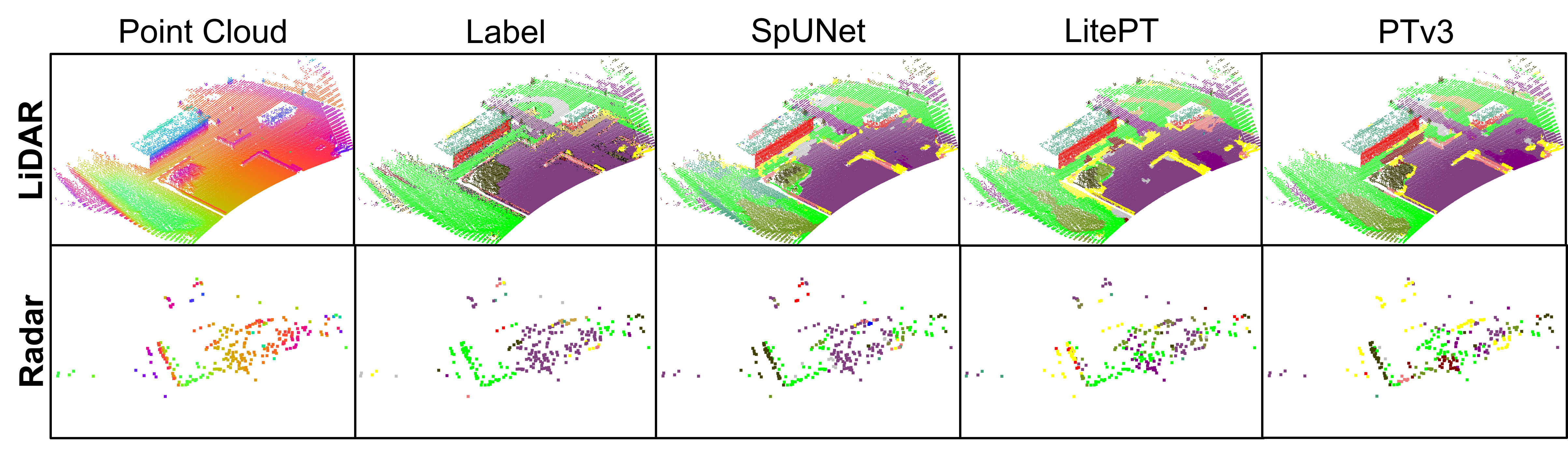 Qualitative LiDAR and radar semantic segmentation predictions
