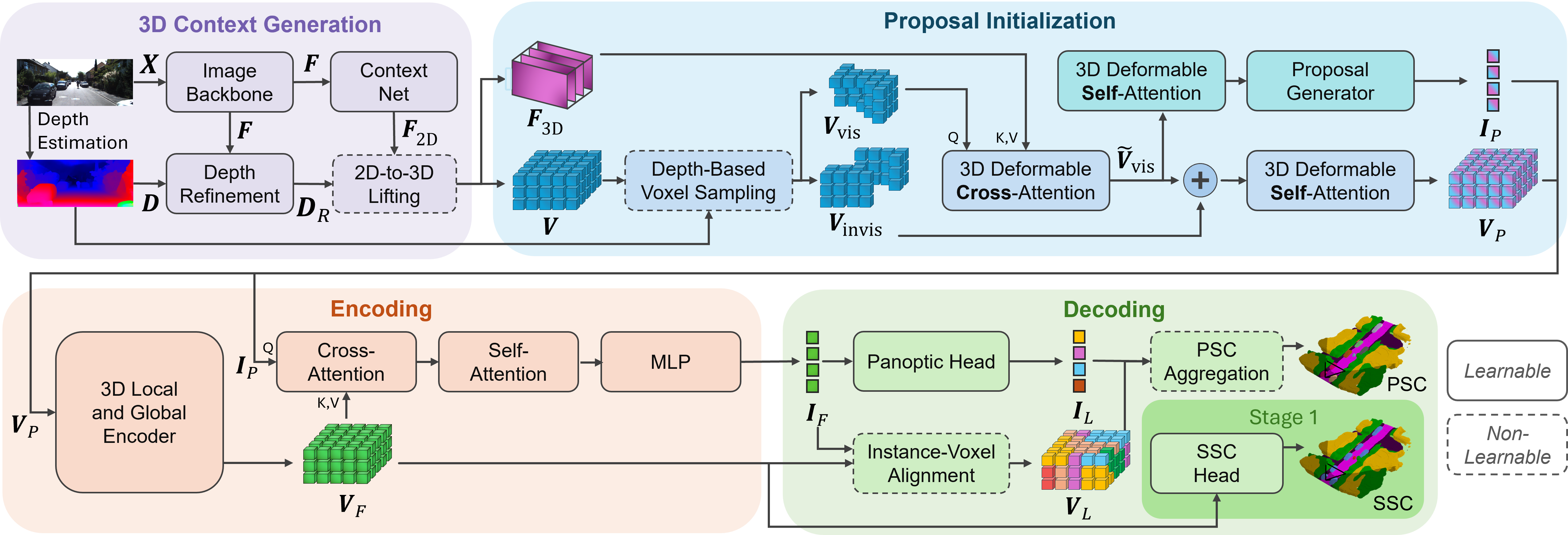 IPFormer architecture