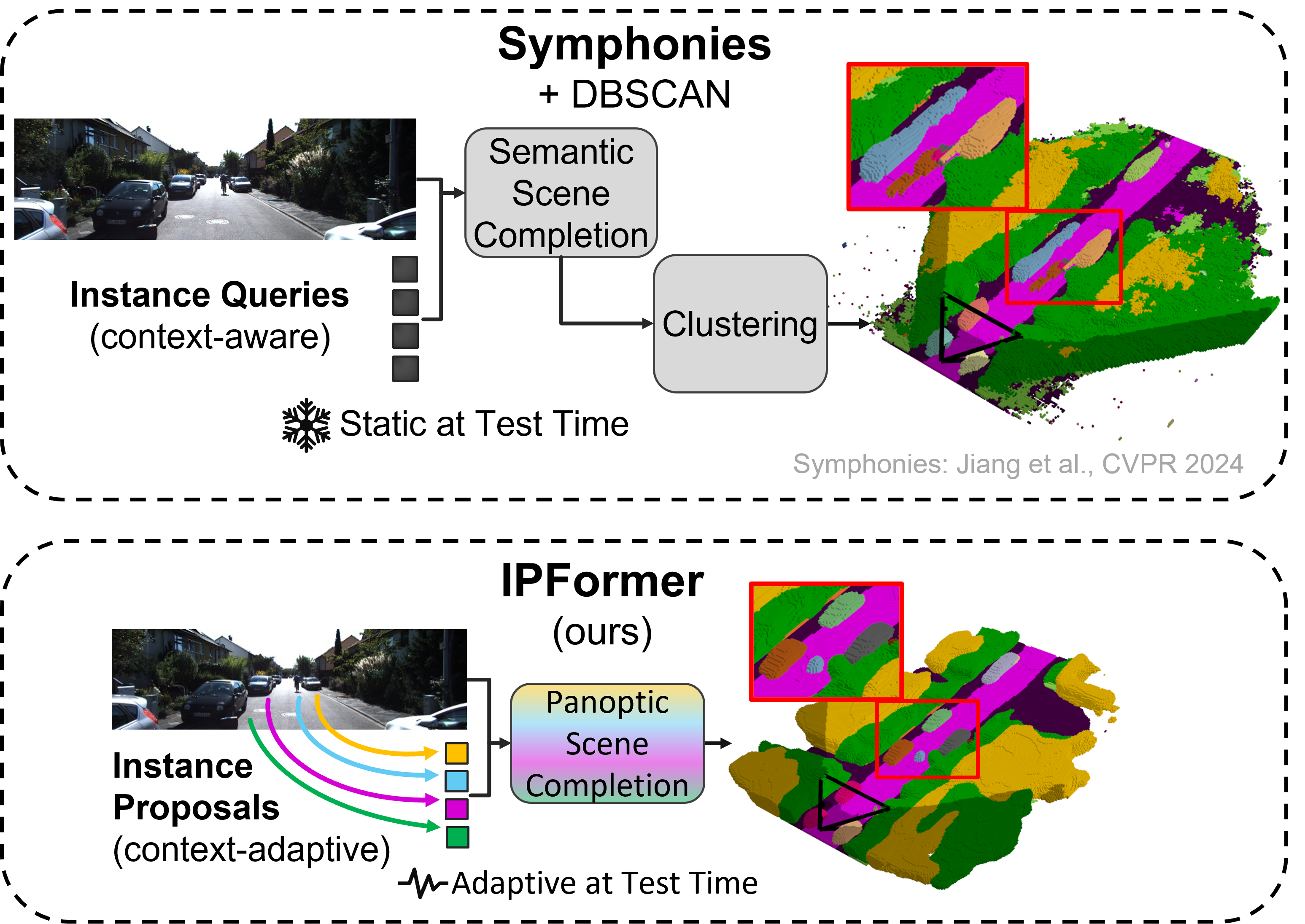 IPformer (ours) vs. Symphonies