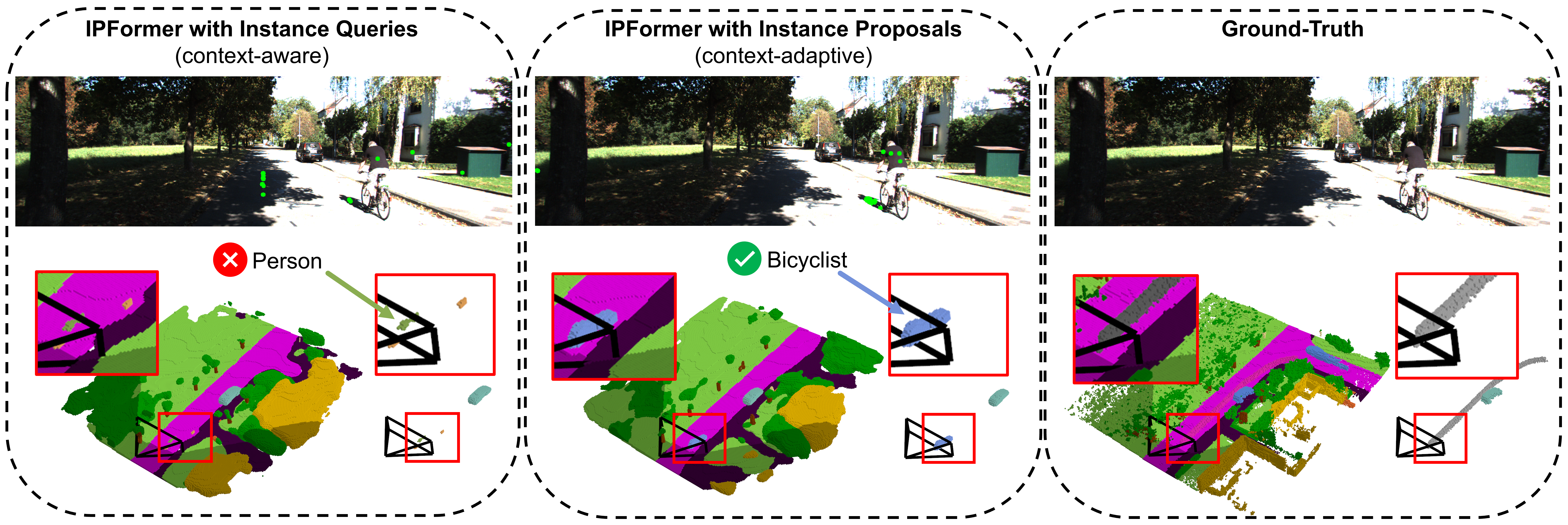 Context-Adaptivity of Instance Proposals