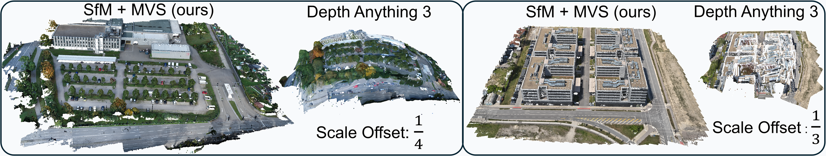 Metric Monocular Depth Estimation & 3D Foundation Models
