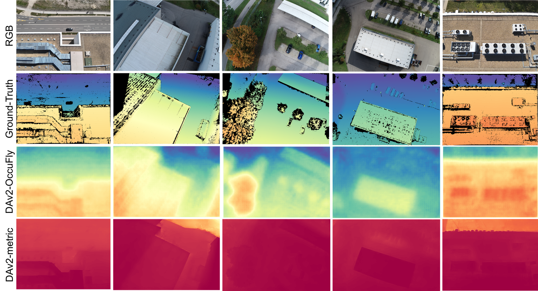 Evaluation of Monocular Depth Estimation