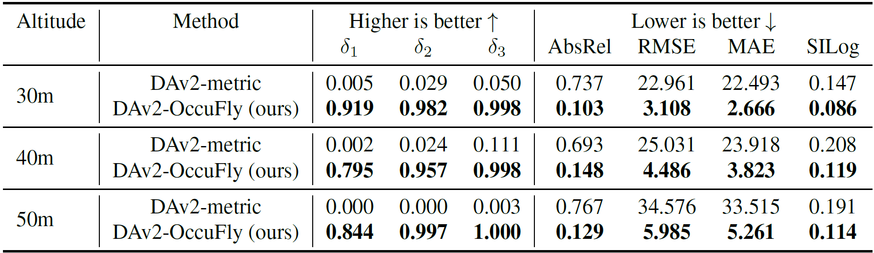 Evaluation of Monocular Depth Estimation
