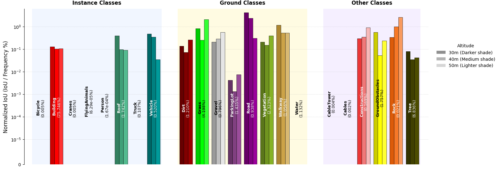 Evaluation of Semantic Scene Completion