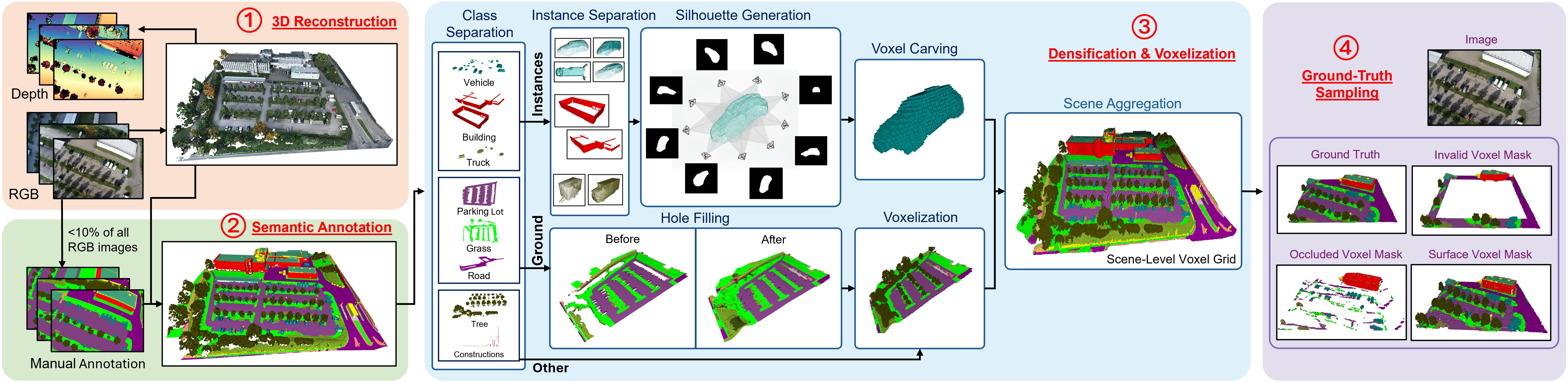 Context-Adaptivity of Instance Proposals