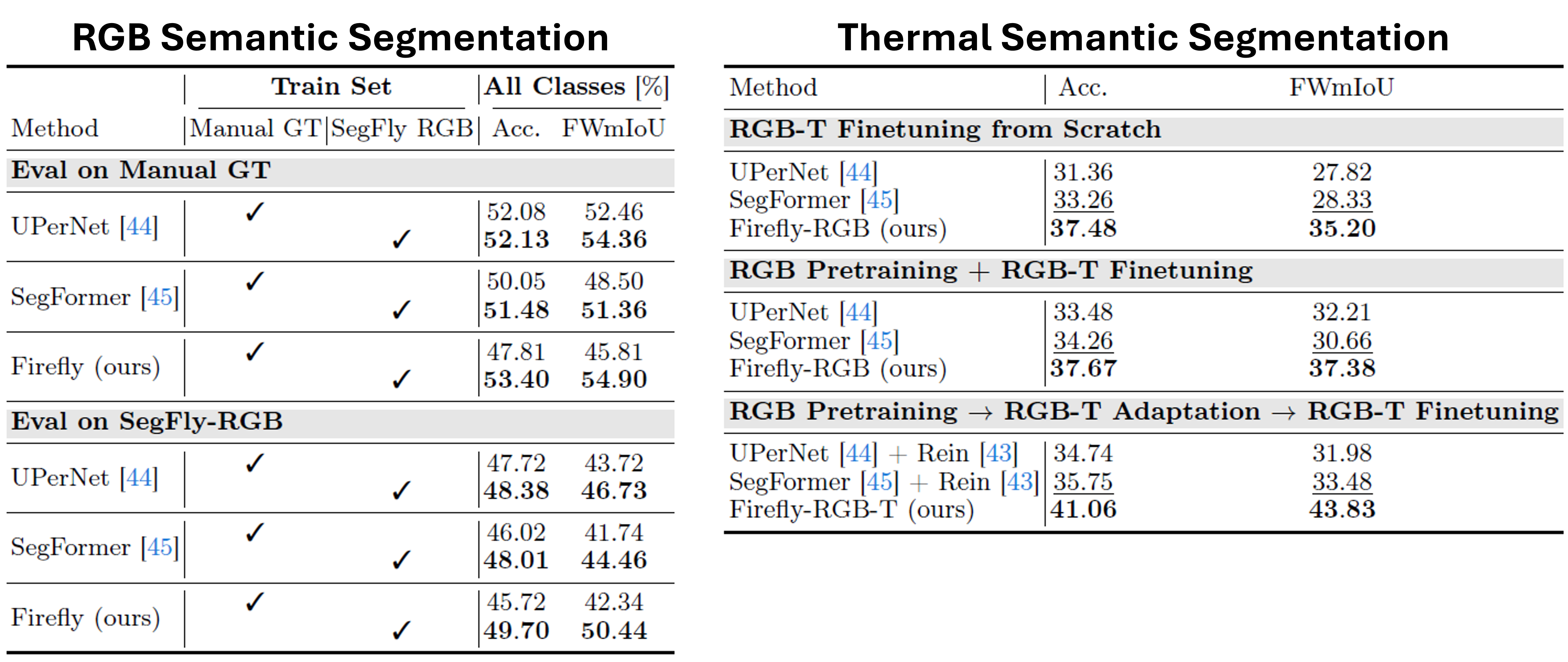 Quantitative Results